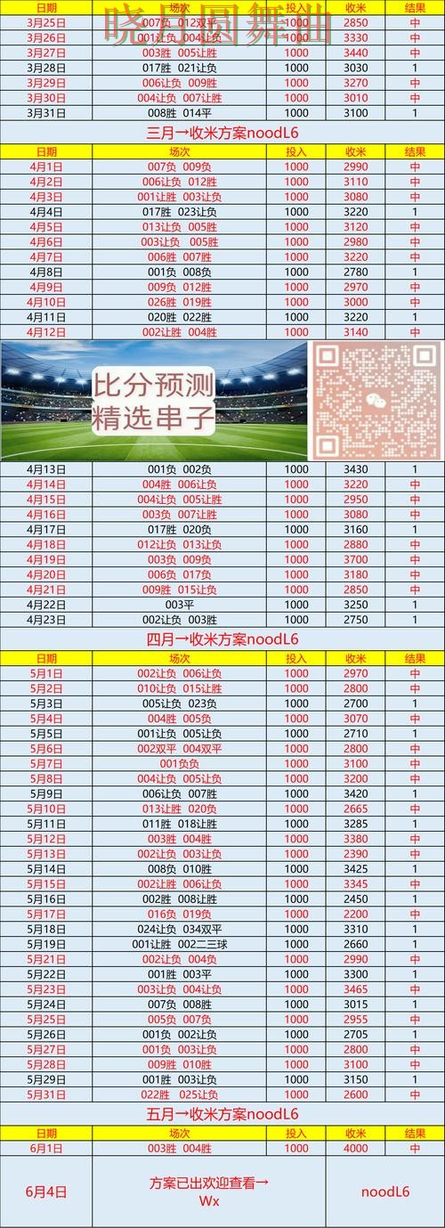 世界杯买球网站赛前情报获取方式盘点 世界杯买球网站赛前情报获取方式盘点
