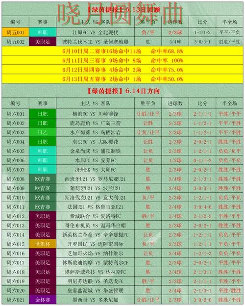 世界杯竞猜平台玩法指南怎么选？盘点分析给你答案（世界杯全球总决赛）