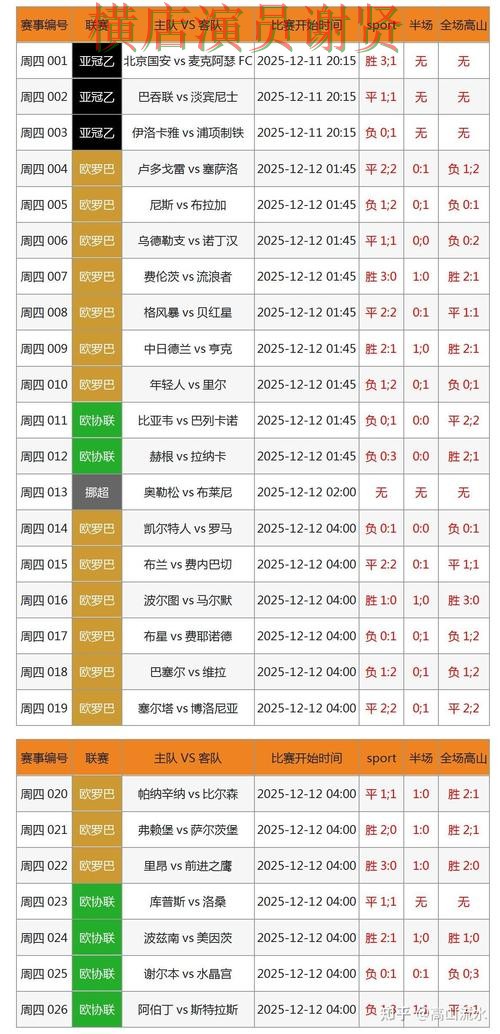 世界杯竞猜入口哪个好?围绕数据分析做一次全面整理(世界杯全球总决赛) 世界杯竞猜入口哪个好?围绕数据分析做一次全面整理(世界杯全球总决赛)